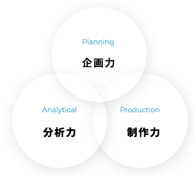 コンテンツマーケティング