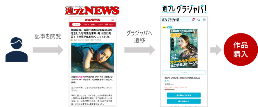 取り組み前課題