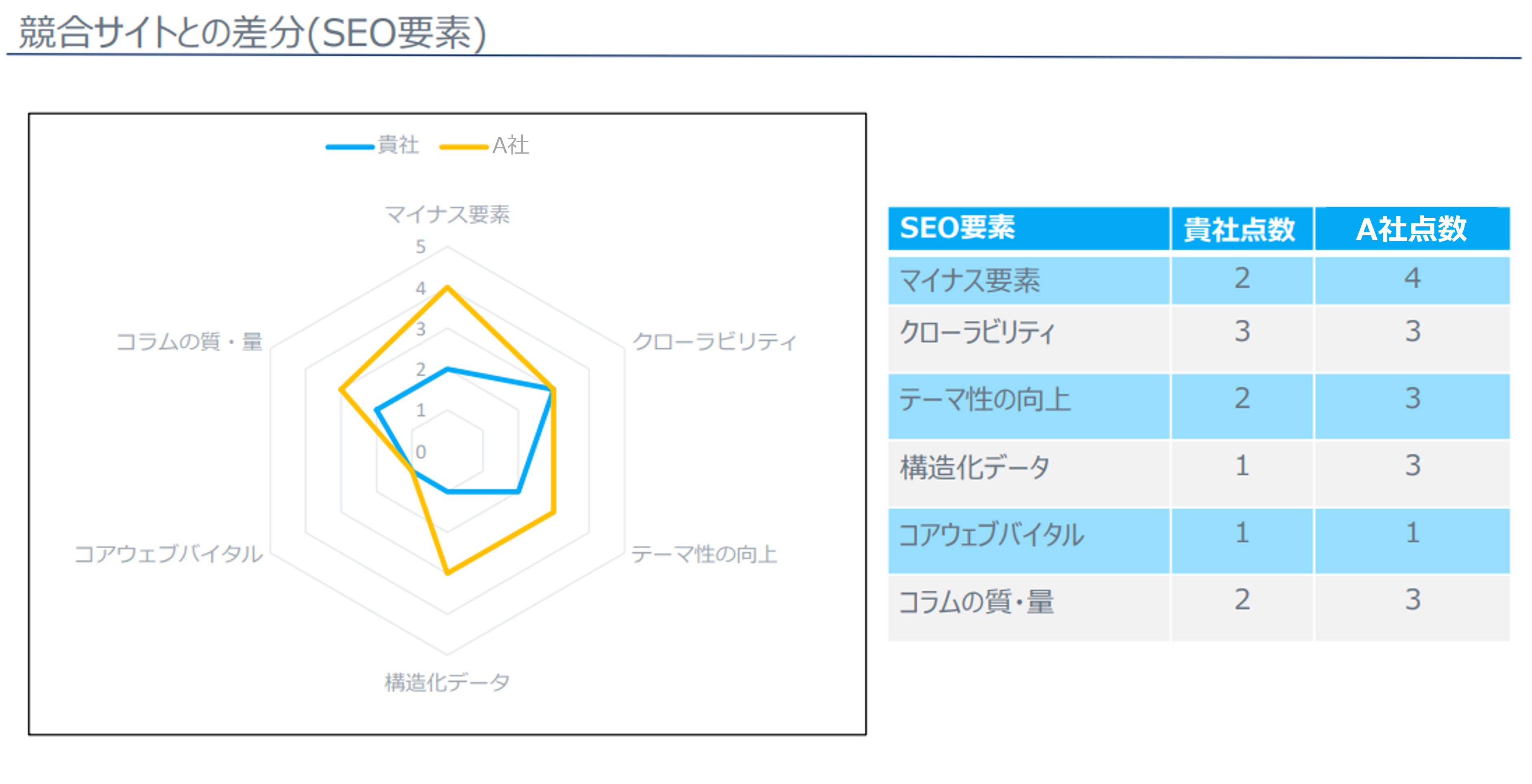 取り組み実施内容